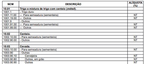 código ncm tabela.